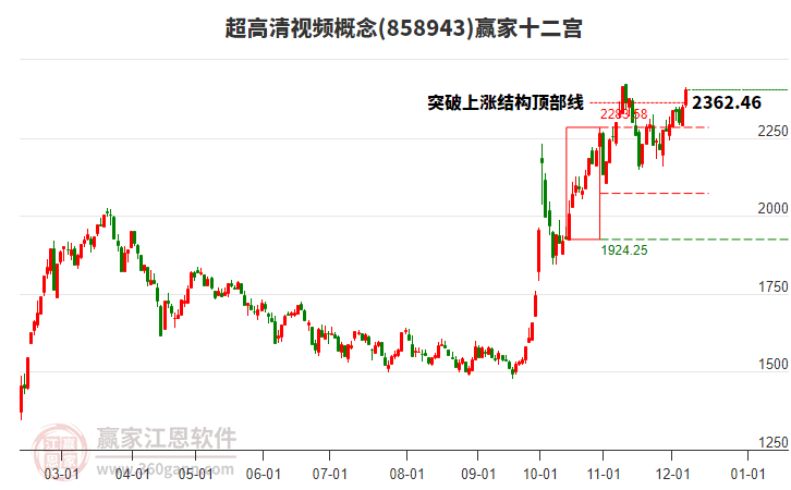 858943超高清視頻贏家十二宮工具