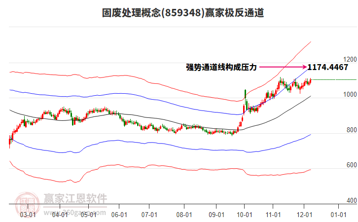 859348固廢處理贏家極反通道工具