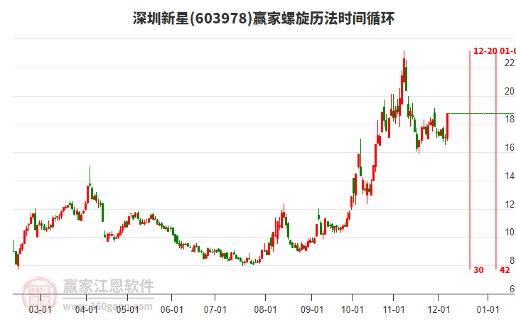 603978深圳新星螺旋歷法時(shí)間循環(huán)工具 603978深圳新星螺旋歷法時(shí)間循環(huán)工具