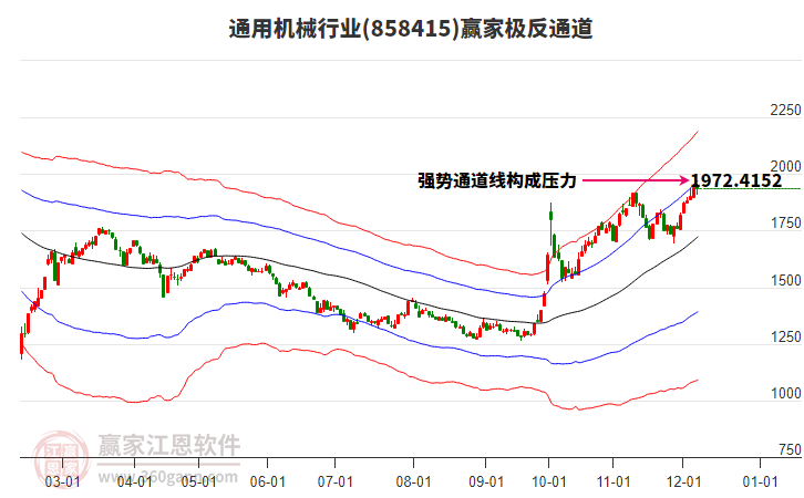 858415通用機械贏家極反通道工具