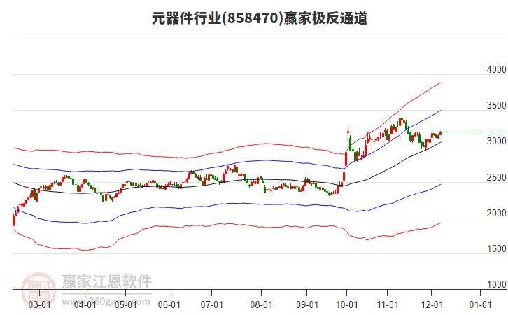 858470元器件贏家極反通道工具