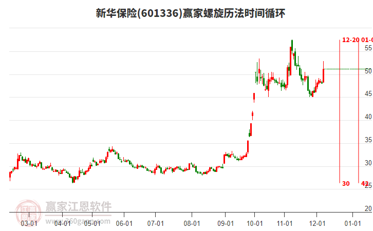 601336新華保險(xiǎn)螺旋歷法時(shí)間循環(huán)工具