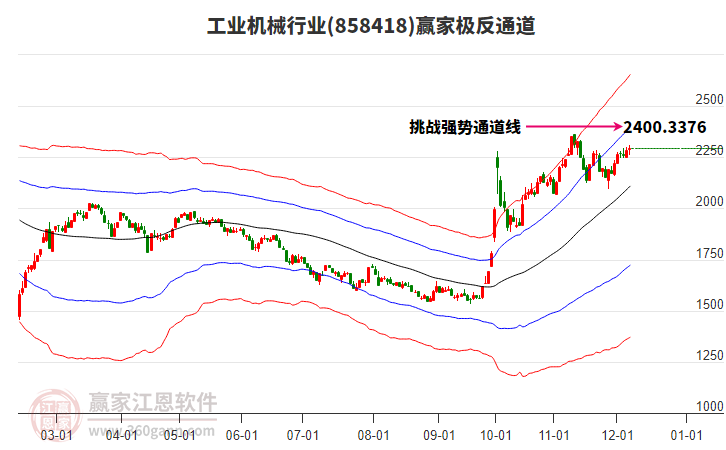 858418工業(yè)機(jī)械贏家極反通道工具