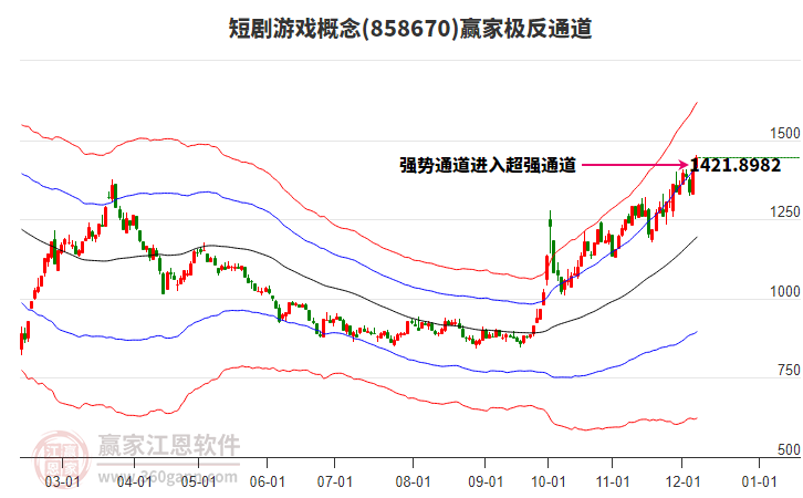 858670短劇游戲贏家極反通道工具