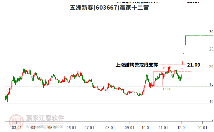 603667五洲新春贏家十二宮工具