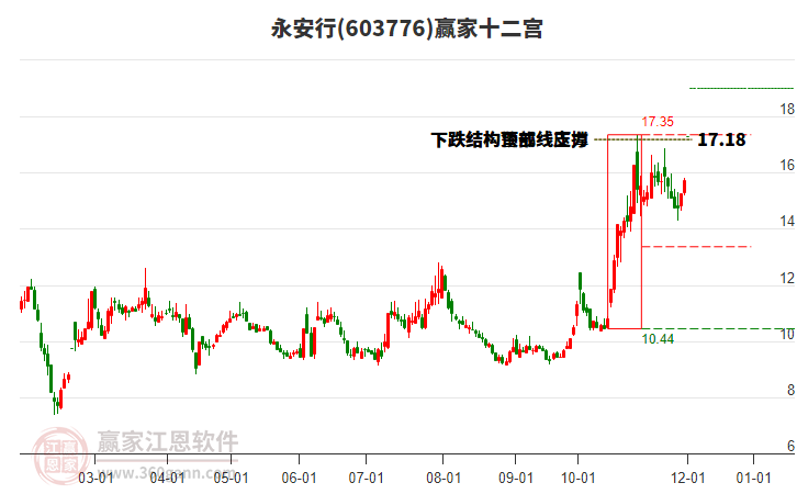 603776永安行贏家十二宮工具