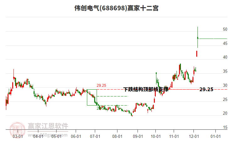 688698偉創(chuàng)電氣贏家十二宮工具 688698偉創(chuàng)電氣贏家十二宮工具
