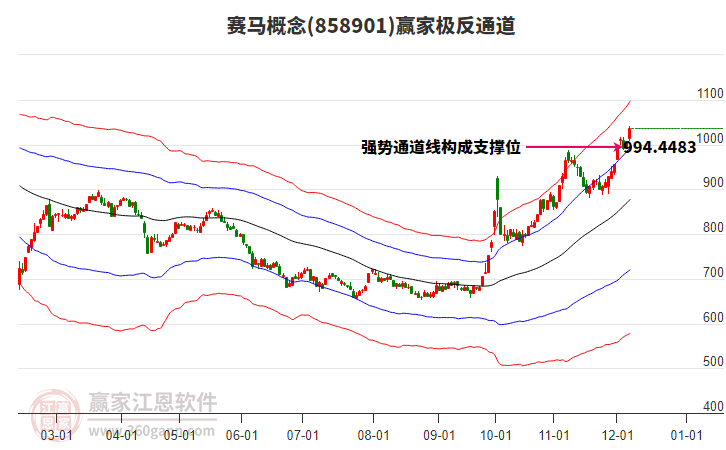 858901賽馬贏家極反通道工具