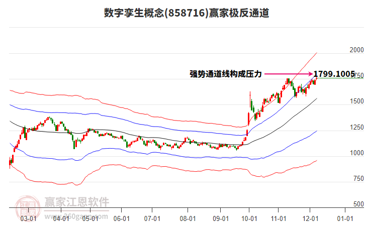 858716數(shù)字孿生贏家極反通道工具 858716數(shù)字孿生贏家極反通道工具
