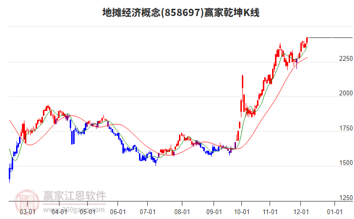 858697地攤經(jīng)濟贏家乾坤K線工具
