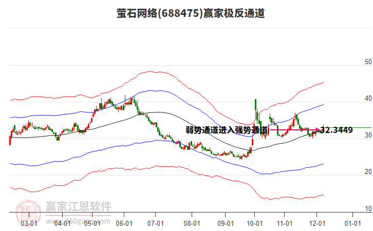 688475螢石網(wǎng)絡(luò)贏家極反通道工具