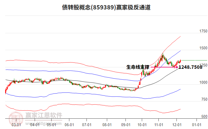 859389債轉(zhuǎn)股贏家極反通道工具