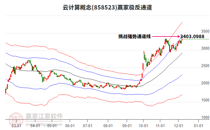 858523云計算贏家極反通道工具