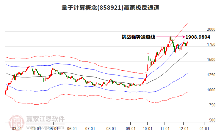 858921量子計(jì)算贏家極反通道工具