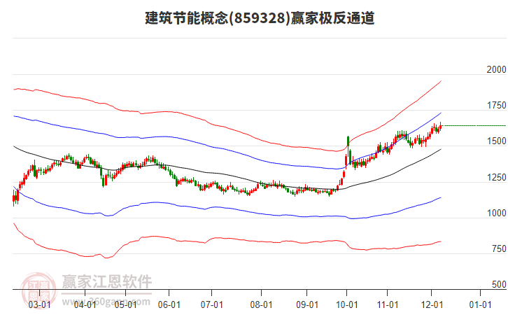859328建筑節(jié)能贏家極反通道工具