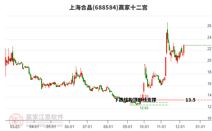 688584上海合晶贏家十二宮工具