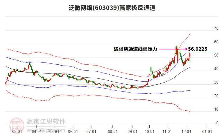 603039泛微網(wǎng)絡(luò)贏家極反通道工具