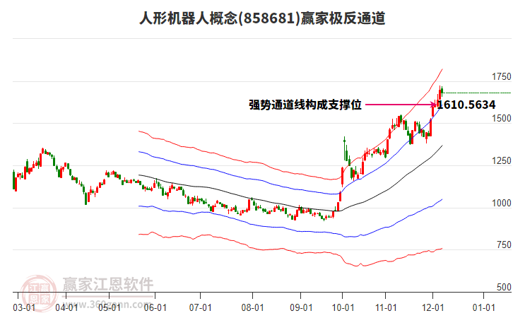 858681人形機(jī)器人贏家極反通道工具 858681人形機(jī)器人贏家極反通道工具