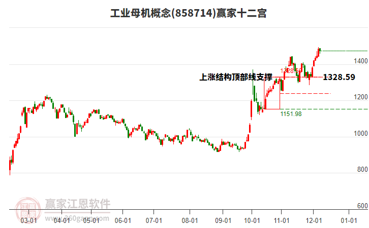 858714工業(yè)母機贏家十二宮工具 858714工業(yè)母機贏家十二宮工具