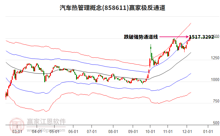 858611汽車熱管理贏家極反通道工具 858611汽車熱管理贏家極反通道工具