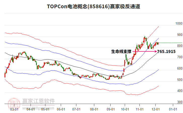 858616TOPCon電池贏家極反通道工具