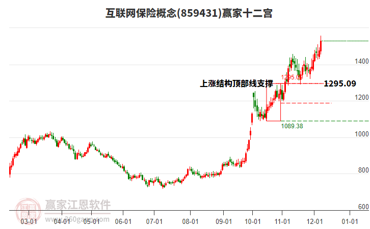 859431互聯網保險贏家十二宮工具 859431互聯網保險贏家十二宮工具