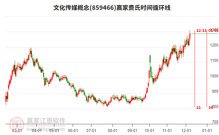 文化傳媒 文化傳媒