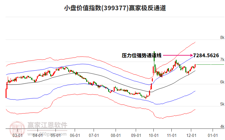 399377小盤價值贏家極反通道工具