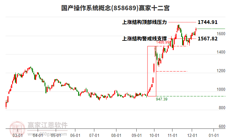 858689國產(chǎn)操作系統(tǒng)贏家十二宮工具