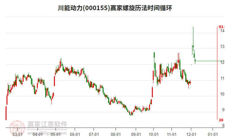 000155川能動力螺旋歷法時間循環(huán)工具 000155川能動力螺旋歷法時間循環(huán)工具