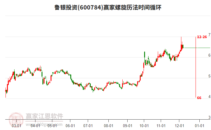 600784魯銀投資螺旋歷法時間循環(huán)工具