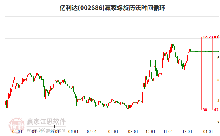 002686億利達(dá)螺旋歷法時(shí)間循環(huán)工具 002686億利達(dá)螺旋歷法時(shí)間循環(huán)工具