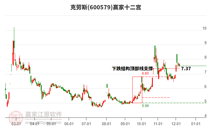 600579克勞斯贏家十二宮工具 600579克勞斯贏家十二宮工具
