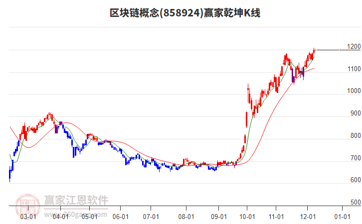 858924區塊鏈贏家乾坤K線工具