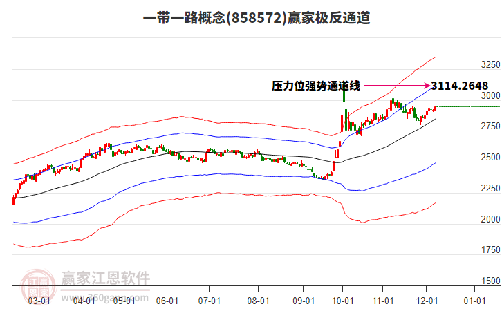 858572一帶一路贏家極反通道工具