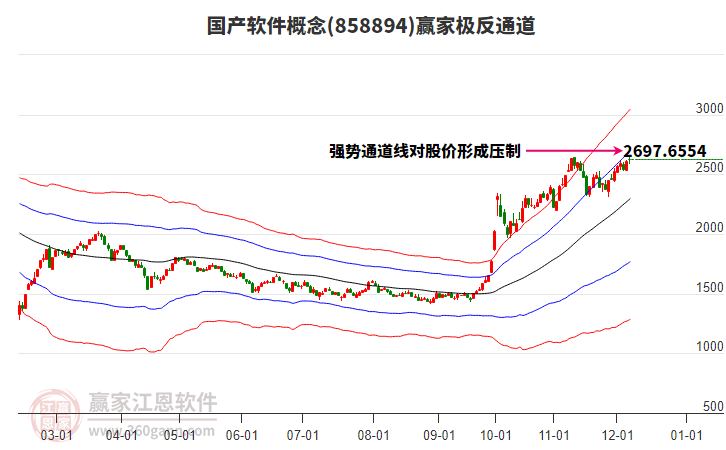 858894國產軟件贏家極反通道工具