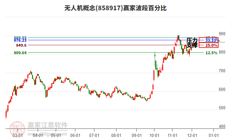 無人機(jī) 無人機(jī)