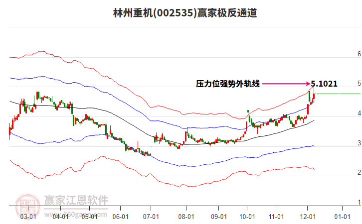 002535林州重機(jī)贏家極反通道工具