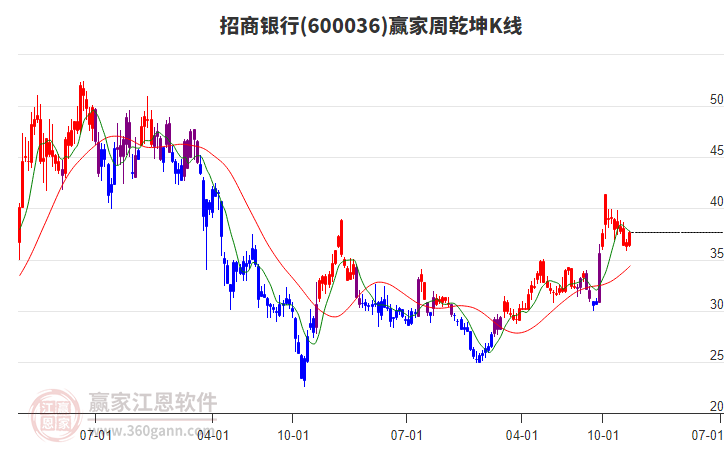 招商銀行