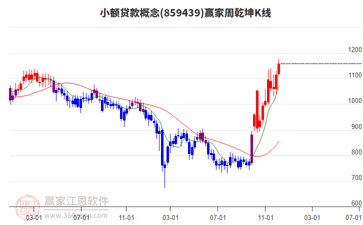 小額貸款 小額貸款