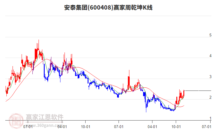 安泰集團(tuán) 安泰集團(tuán)