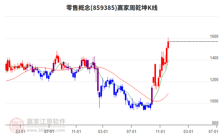 2024年12月12日漲停揭秘——商業連鎖、旅游板塊活躍