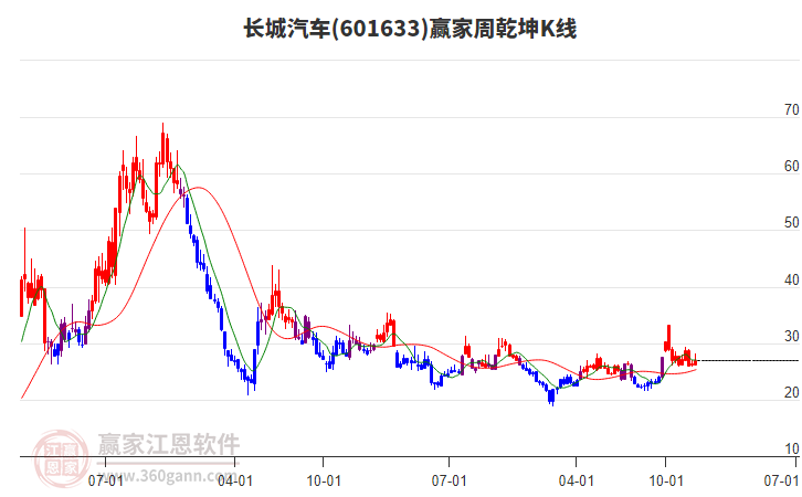 長(zhǎng)城汽車(chē) 長(zhǎng)城汽車(chē)