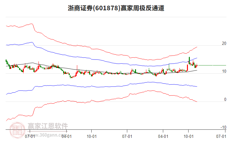 浙商證券 浙商證券