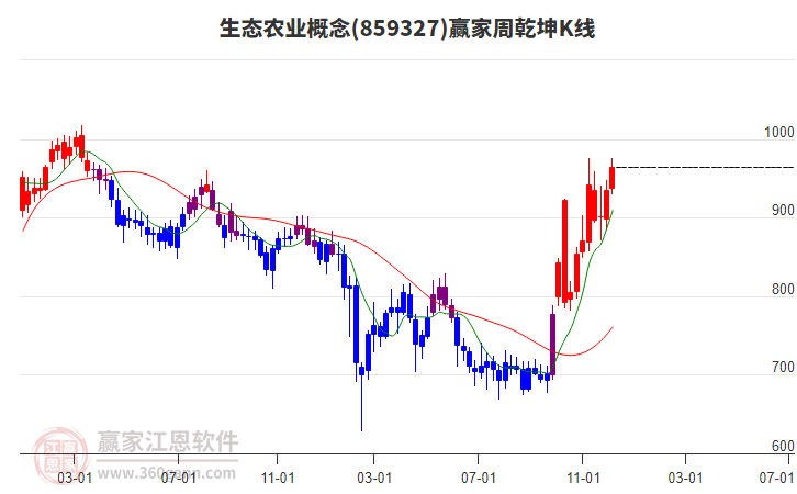 生態(tài)農(nóng)業(yè) 生態(tài)農(nóng)業(yè)