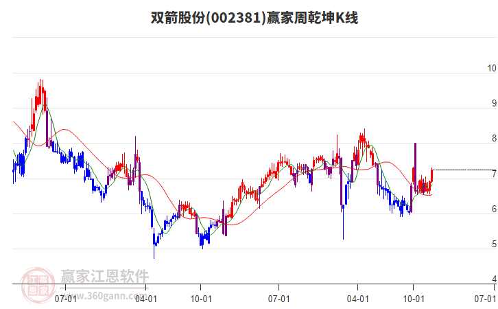 双箭股份