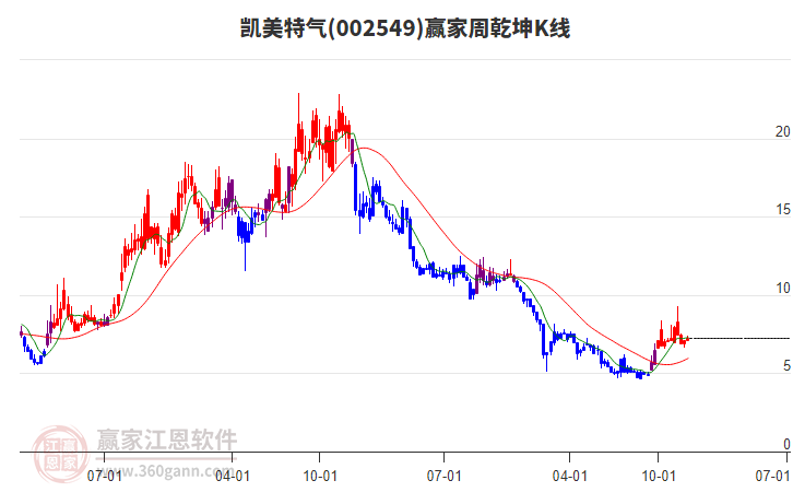 凱美特氣 凱美特氣