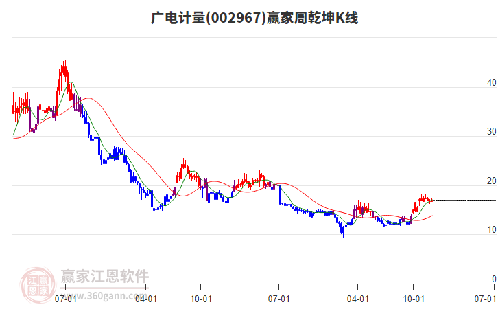 廣電計(jì)量