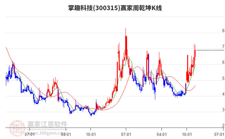 掌趣科技 掌趣科技