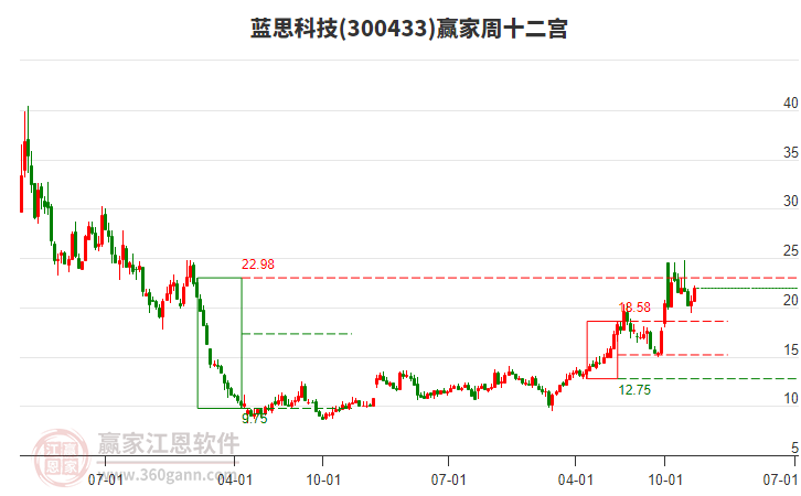 蓝思科技